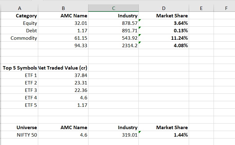 Daily ETF MIS Report